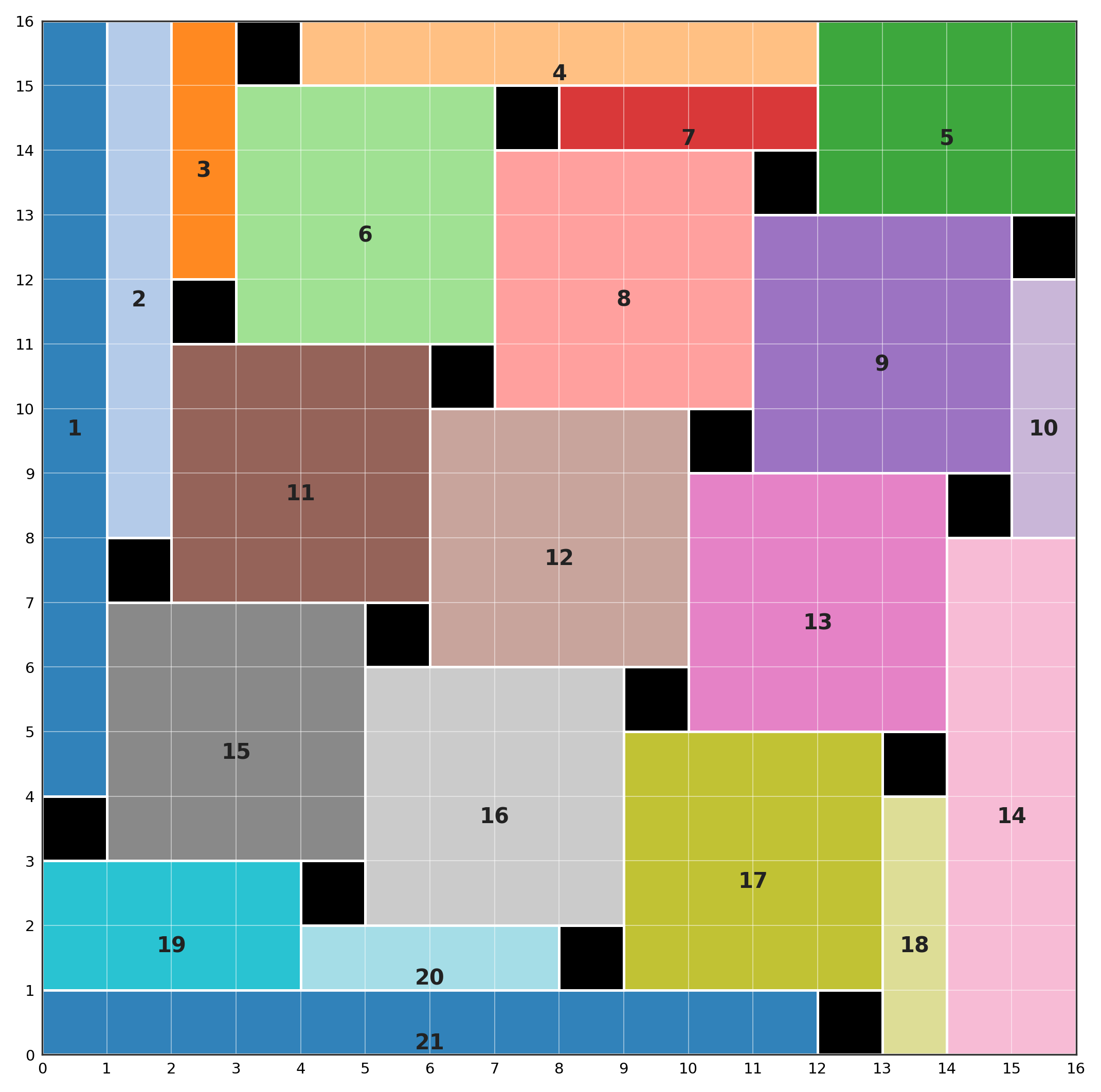 The optimal tiling